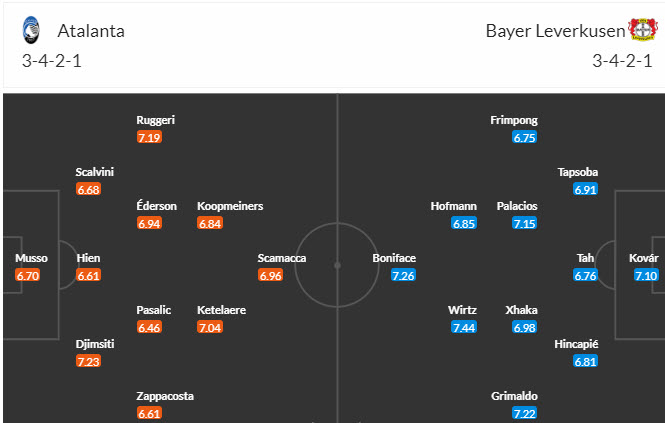 Nhận định, soi kèo Atalanta vs Leverkusen, 2h ngày 23/5: Mùa giải trong mơ - Ảnh 4