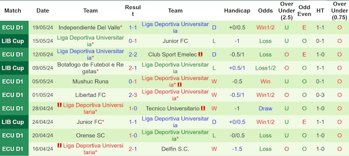 Nhận định, soi kèo Barcelona SC vs LDU Quito, 7h ngày 23/5: Phong độ thất thường - Ảnh 2