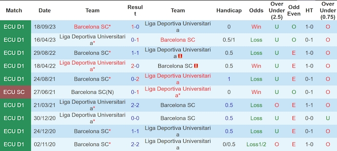 Nhận định, soi kèo Barcelona SC vs LDU Quito, 7h ngày 23/5: Phong độ thất thường - Ảnh 3