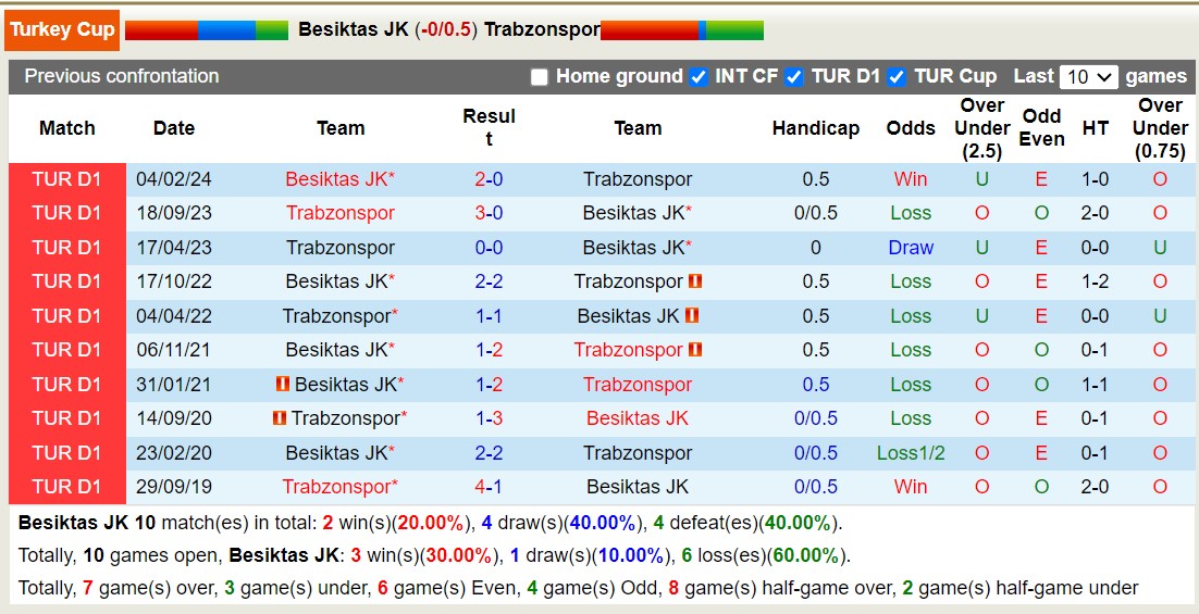 Nhận định, soi kèo Besiktas vs Trabzonspor, 0h45 ngày 24/5: Trái đắng sân nhà - Ảnh 3