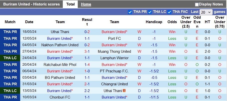 Nhận định, soi kèo Buriram Utd vs Muang Thong, 19h ngày 22/5: Không dễ cho Buriram - Ảnh 1