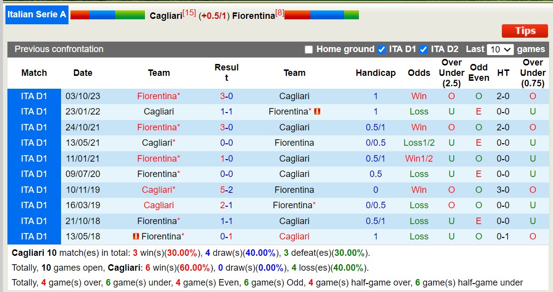Nhận định, soi kèo Cagliari vs Fiorentina, 1h45 ngày 24/5: Không còn mục tiêu - Ảnh 3