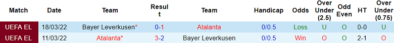 Thành tích lịch sử đối đầu Atalanta vs Leverkusen, 2h ngày 23/5 - Ảnh 1