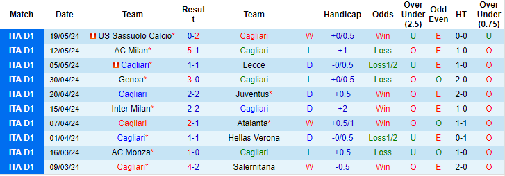 Kèo thẻ phạt ngon ăn Cagliari vs Fiorentina, 1h45 ngày 24/5 - Ảnh 1