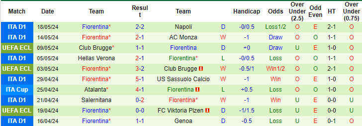 Kèo thẻ phạt ngon ăn Cagliari vs Fiorentina, 1h45 ngày 24/5 - Ảnh 2