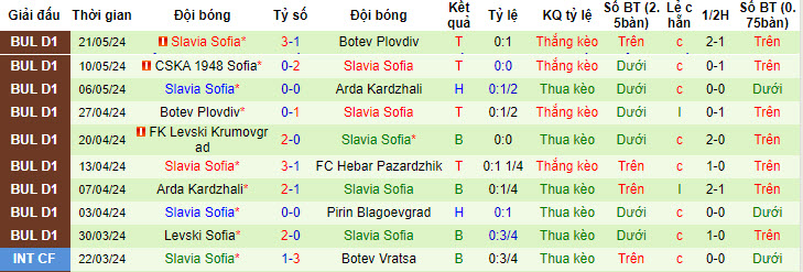 Nhận định, soi kèo Arda vs Slavia Sofia, 19h15 ngày 23/5: Cân bằng - Ảnh 2