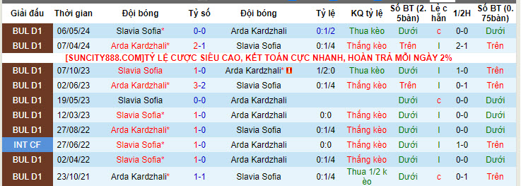 Nhận định, soi kèo Arda vs Slavia Sofia, 19h15 ngày 23/5: Cân bằng - Ảnh 3