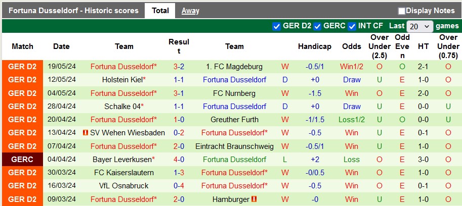 Nhận định, soi kèo Bochum vs Dusseldorf, 1h30 ngày 24/5: Bất ngờ từ đội khách - Ảnh 2