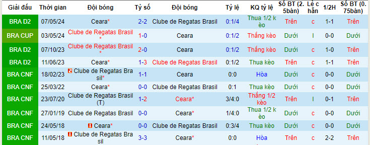 Nhận định, soi kèo Ceara vs CRB Maceio, 7h30 ngày 24/5: Lật ngược thế cờ - Ảnh 3