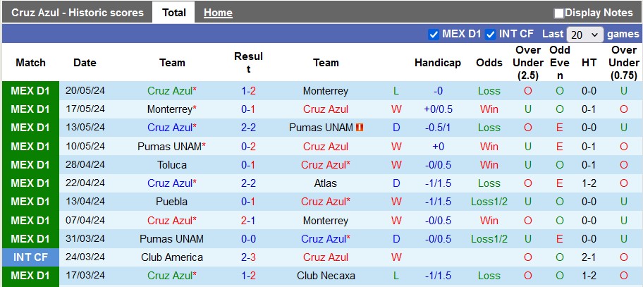 Nhận định, soi kèo Cruz Azul vs Club América, 9h ngày 24/5: Lộ diện nhà vô địch - Ảnh 1
