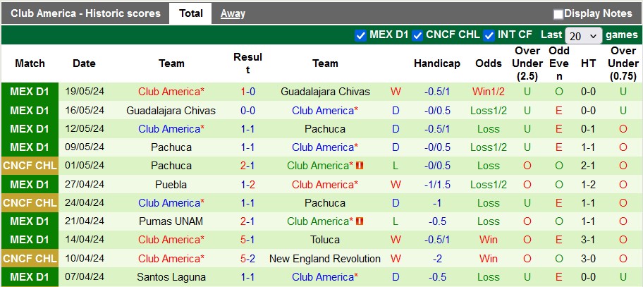 Nhận định, soi kèo Cruz Azul vs Club América, 9h ngày 24/5: Lộ diện nhà vô địch - Ảnh 2