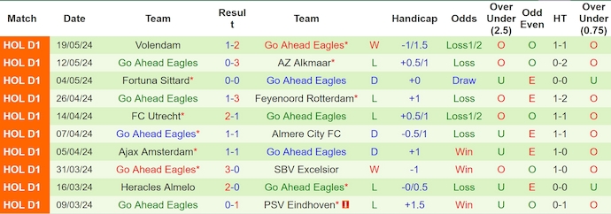Nhận định, soi kèo NEC vs Go Ahead Eagles, 23h45 ngày 23/5: Không dễ cho chủ nhà - Ảnh 2