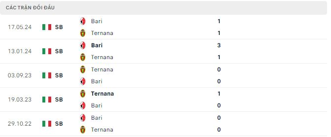 Nhận định, soi kèo Ternana vs Bari, 1h30 ngày 24/5: Lợi thế sân nhà - Ảnh 2