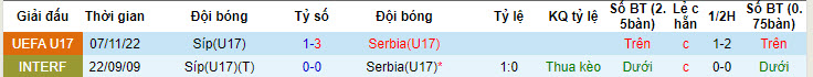 Nhận định, soi kèo U17 Síp vs U17 Serbia, 0h30 ngày 24/5: Không nể mặt chủ nhà - Ảnh 4