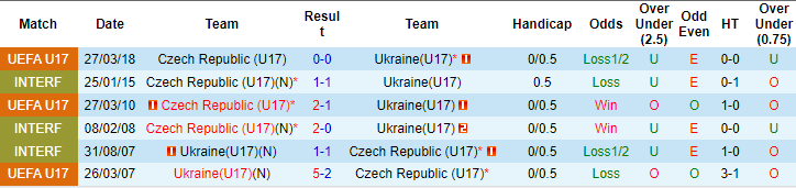 Nhận định, soi kèo U17 Ukraine vs U17 Czech, 22h ngày 23/5: Tiếp đà hưng phấn - Ảnh 3