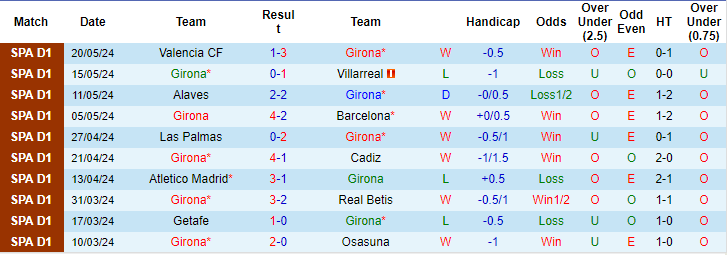 Kèo thẻ phạt ngon ăn Girona vs Granada, 2h ngày 25/5 - Ảnh 1