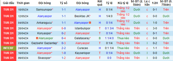 Nhận định, soi kèo Alanyaspor vs Antalyaspor, 0h ngày 25/5: Kết thúc như ý - Ảnh 6