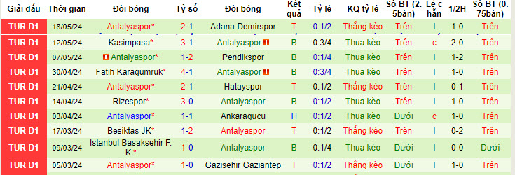 Nhận định, soi kèo Alanyaspor vs Antalyaspor, 0h ngày 25/5: Kết thúc như ý - Ảnh 7