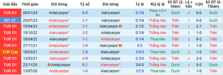 Nhận định, soi kèo Alanyaspor vs Antalyaspor, 0h ngày 25/5: Kết thúc như ý - Ảnh 8