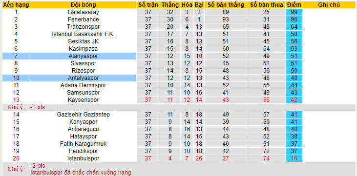 Nhận định, soi kèo Alanyaspor vs Antalyaspor, 0h ngày 25/5: Kết thúc như ý - Ảnh 9