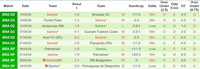 Nhận định, soi kèo América Mineiro vs Santos, 7h30 ngày 25/5: Ưu thế sân nhà - Ảnh 2