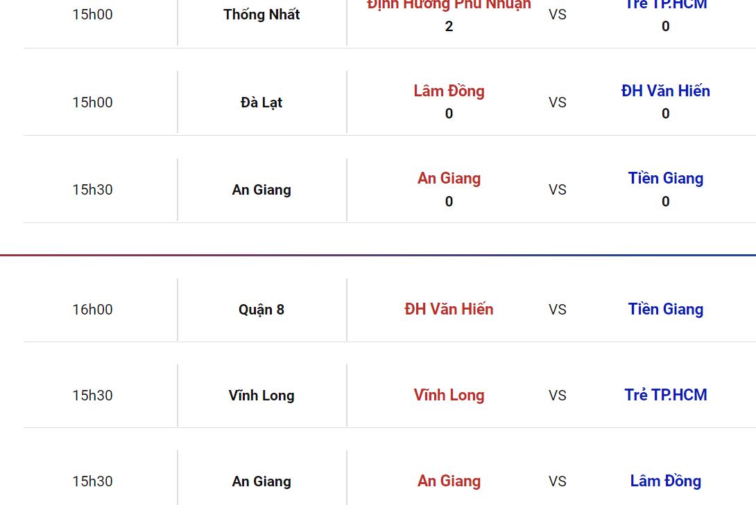 Nhận định, soi kèo An Giang vs Lâm Đồng, 15h30 ngày 25/5: Níu chân nhau - Ảnh 3