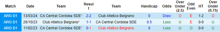 Nhận định, soi kèo Belgrano vs Central Córdoba, 7h15 ngày 25/5: Dở ít gặp dở nhiều - Ảnh 3