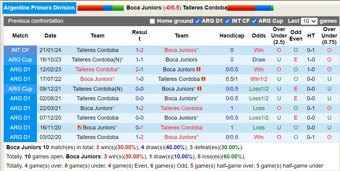 Nhận định, soi kèo Boca Juniors vs Talleres Córdoba, 6h ngày 26/5: 3 điểm nhọc nhằn - Ảnh 3