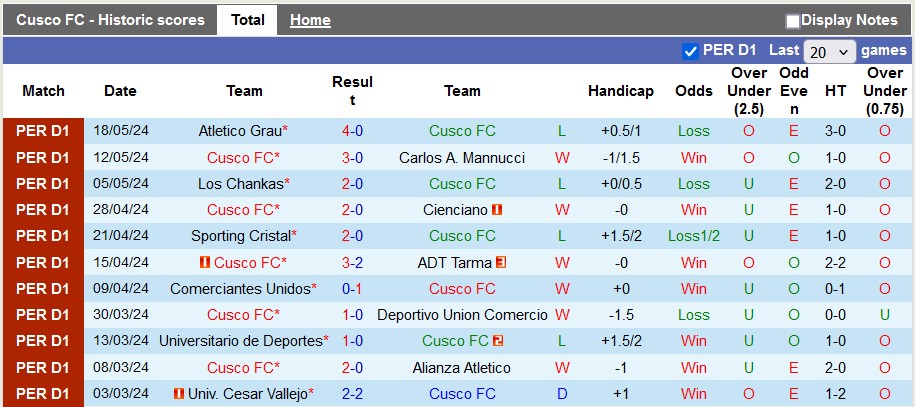 Nhận định, soi kèo Cusco vs Alianza Lima, 6h ngày 25/5: Chủ nhà khó chơi - Ảnh 1