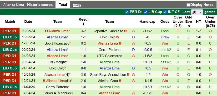 Nhận định, soi kèo Cusco vs Alianza Lima, 6h ngày 25/5: Chủ nhà khó chơi - Ảnh 2