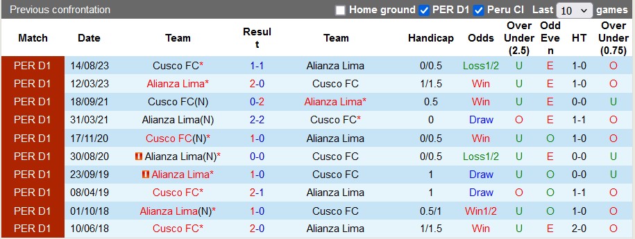 Nhận định, soi kèo Cusco vs Alianza Lima, 6h ngày 25/5: Chủ nhà khó chơi - Ảnh 3