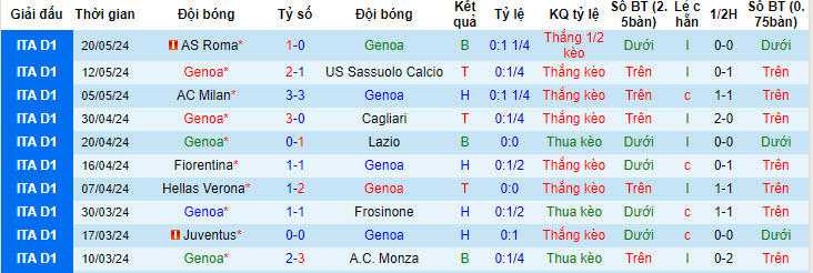 Nhận định, soi kèo Genoa vs Bologna, 1h45 ngày 25/5: Giữ vững vị trí - Ảnh 1