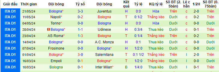 Nhận định, soi kèo Genoa vs Bologna, 1h45 ngày 25/5: Giữ vững vị trí - Ảnh 2