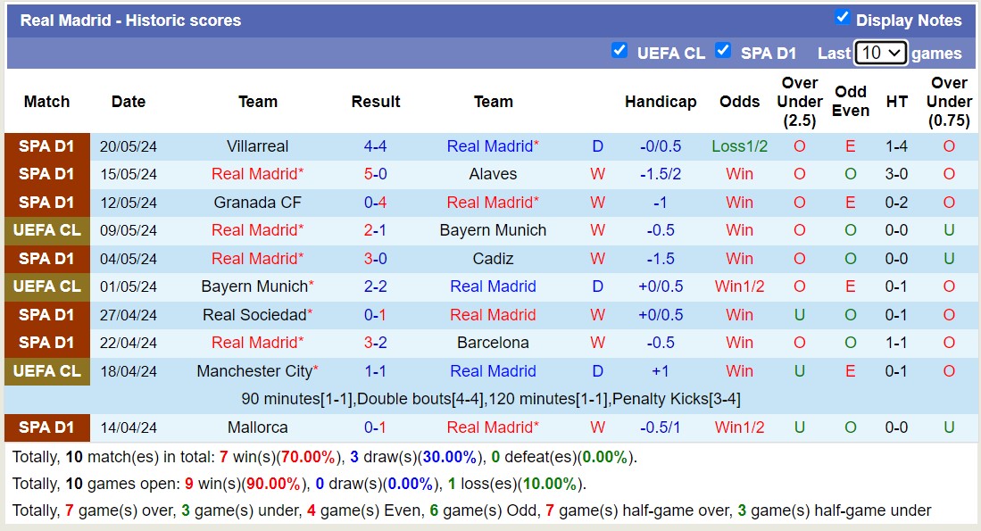 Nhận định, soi kèo Real Madrid vs Betis, 2h ngày 26/5: Sáng cửa dưới - Ảnh 1