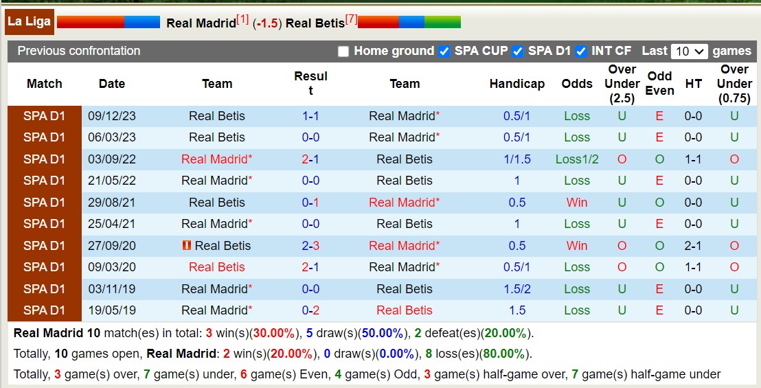 Nhận định, soi kèo Real Madrid vs Betis, 2h ngày 26/5: Sáng cửa dưới - Ảnh 3