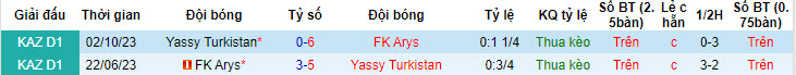 Nhận định, soi kèo Turkistan vs FK Arys, 18h ngày 24/5: Nỗi đau chưa nguôi - Ảnh 3