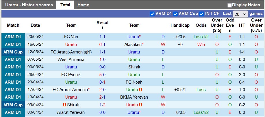 Nhận định, soi kèo Urartu vs Ararat Yerevan, 22h ngày 24/5: Hạ màn nhẹ nhàng - Ảnh 1
