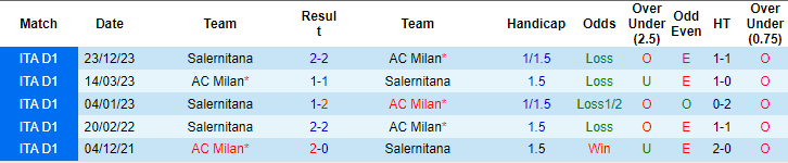 Nhận định, soi kèo AC Milan vs Salernitana, 1h45 ngày 26/5: Kết buồn cho khách - Ảnh 3