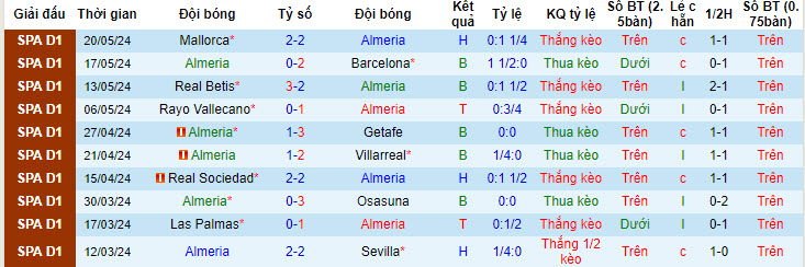 Nhận định, soi kèo Almeria vs Cadiz, 23h30 ngày 25/5: Ngậm ngùi xuống hạng - Ảnh 1