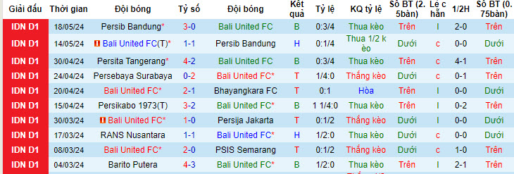 Nhận định, soi kèo Bali United vs Borneo, 19h ngày 25/5: Tạm vươn lên - Ảnh 1