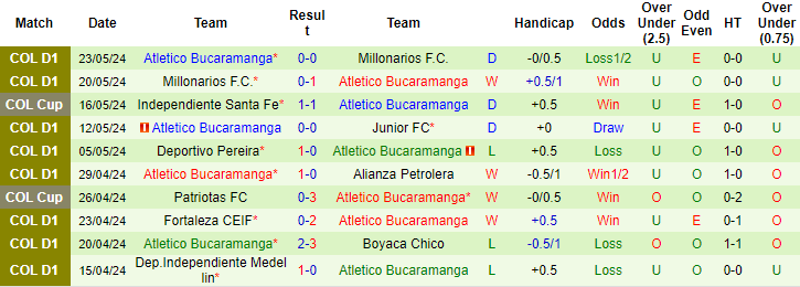 Nhận định, soi kèo Junior Barranquilla vs Atlético Bucaramanga, 7h30 ngày 26/5: Dễ chia điểm - Ảnh 2