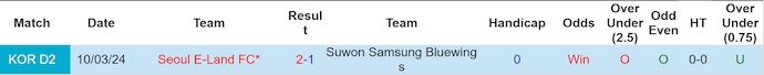 Nhận định, soi kèo Suwon Bluewings vs Seoul E-Land, 17h ngày 25/5: Khách chiếm ưu thế - Ảnh 3