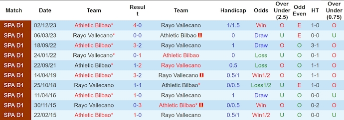 Nhận định, soi kèo Vallecano vs Bilbao, 23h30 ngày 25/5: Chứng tỏ đẳng cấp - Ảnh 3