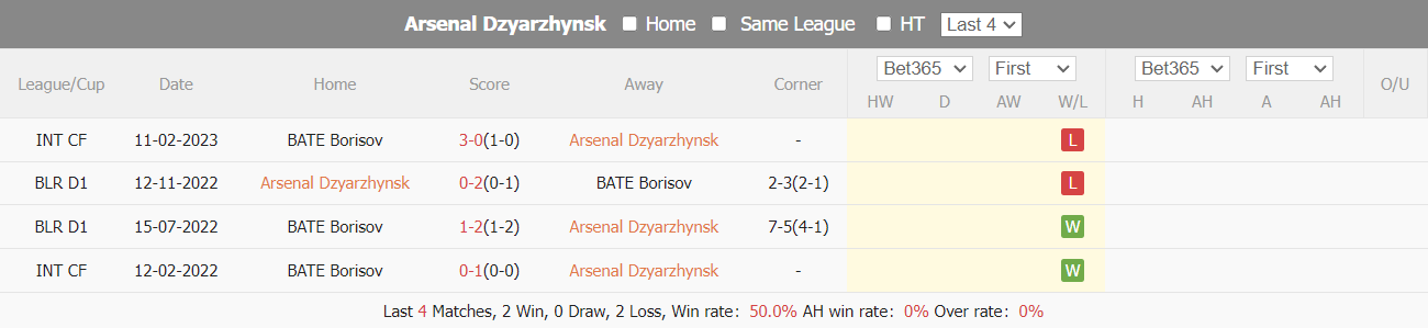 Nhận định, soi kèo Arsenal Dzyarzhynsk vs BATE, 19h ngày 26/5: Chủ nhà lép vế - Ảnh 3