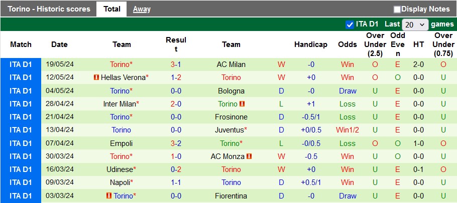 Nhận định, soi kèo Atalanta vs Torino, 23h ngày 26/5: Khách tưng bừng - Ảnh 2