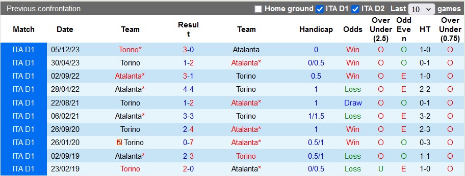 Nhận định, soi kèo Atalanta vs Torino, 23h ngày 26/5: Khách tưng bừng - Ảnh 3