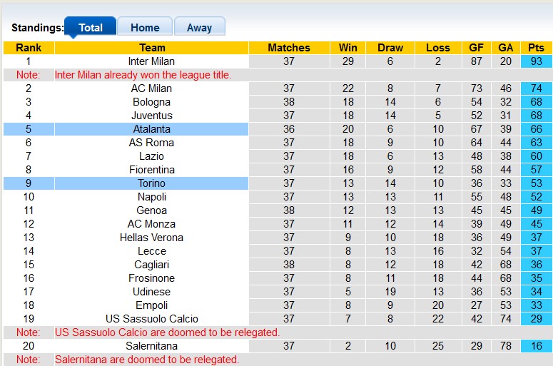 Nhận định, soi kèo Atalanta vs Torino, 23h ngày 26/5: Khách tưng bừng - Ảnh 4