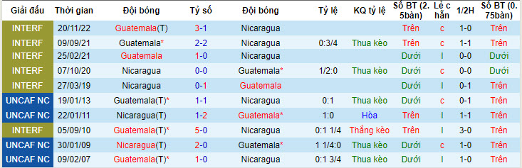 Nhận định, soi kèo Guatemala vs Nicaragua, 7h ngày 27/5: Chuẩn bị gấp gáp - Ảnh 3