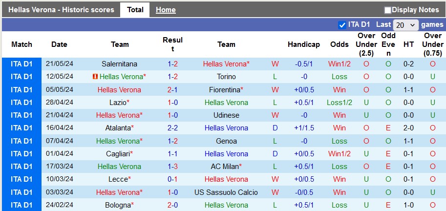 Nhận định, soi kèo Verona vs Inter Milan, 1h45 ngày 27/5: Cởi mở ngày hạ màn - Ảnh 1