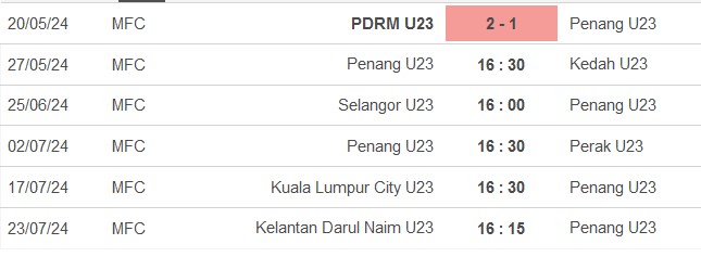 Nhận định, soi kèo Penang U23 vs Kedah U23, 16h30 ngày 27/5: Lợi thế sân nhà - Ảnh 1